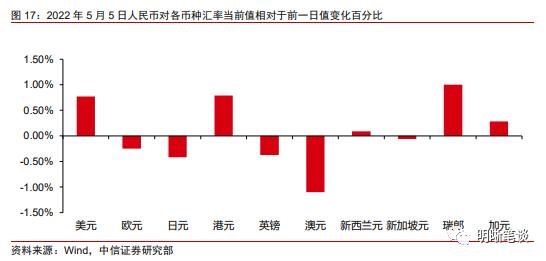 中信明明：越南及东南亚对我国出口产业链的替代冲击大吗？