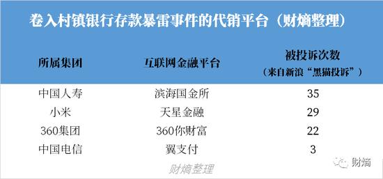 河南红码事件背后：危险的互联网存款，小米、中国电信、360等皆保持沉默