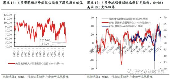 兴证策略张忆东：动荡的世界，下半年美股熊市继续，但对中国资产的影响弱化