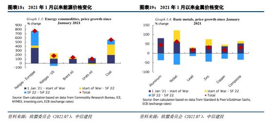 中信建投：欧洲能源危机，有哪些投资机会？