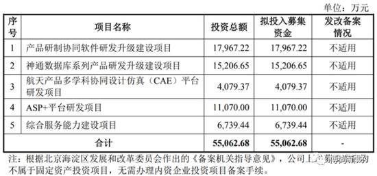 航天软件IPO：主营业务构成比例变动较大，大供应商为间接参股股东且未披露，关联交易频繁