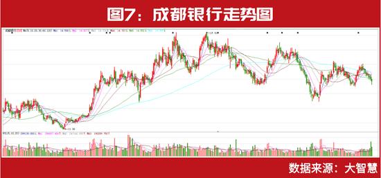 邱国鹭年度收益遥遥领先，一只个股或浮盈超7000万，私募大佬投资之道大揭秘