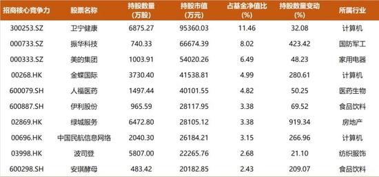 招商基金一季报观察：朱红裕加仓计算机和港股物业，多位基金经理转向拥抱TMT