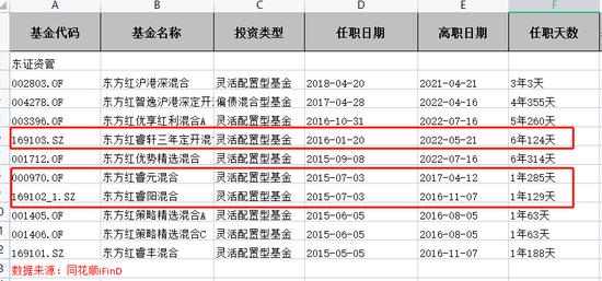 锁定期三年，现有产品业绩不佳，泉果基金为什么又发“长期”基金