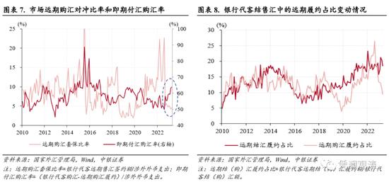 人民币汇率再次破7，不改外汇政策定力——5月外汇市场分析报告