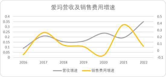 爱玛雅迪阴影下，IPO是绿源最后的慰藉