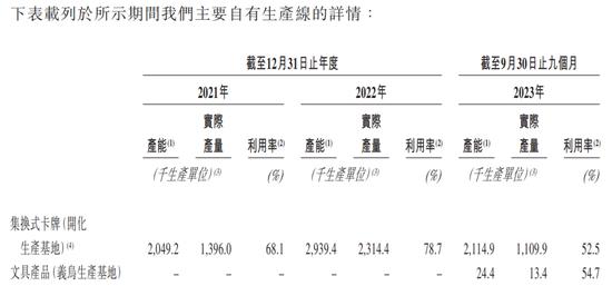 “失控的奥特曼卡”卡游IPO：目标用户小学生，40亿年营收暴利生意背后的商业逻辑与社会责任矛盾