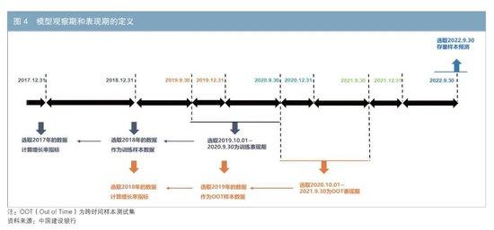 城投债|城投公司信用量化分析研究