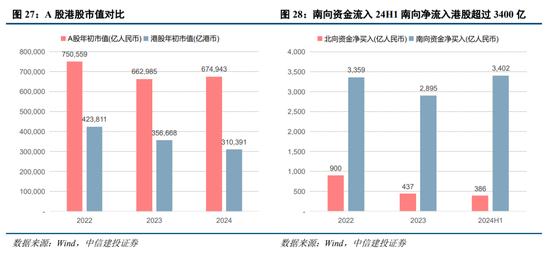 中信建投陈果：预计下半年市场将呈先抑后扬走势 主要指数有望挑战新高