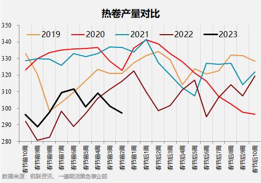 黑色产业历年春节假期前后数据表现如何？