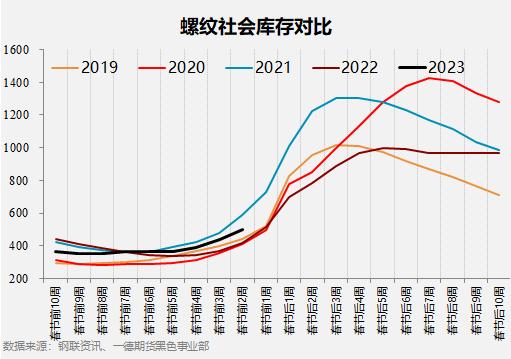 黑色产业历年春节假期前后数据表现如何？