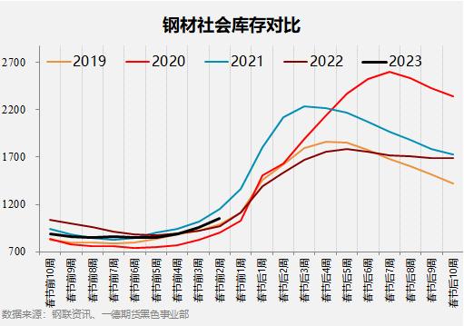 黑色产业历年春节假期前后数据表现如何？