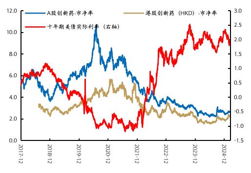 来源:Wind、Bloomberg,国金证券研究所