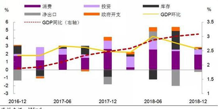 中美国gdp_这28张图告诉你美国经济和股市的全貌(2)