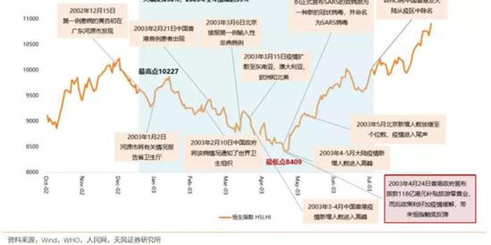 天风海外:疫情在元宵前或出现拐点机会?