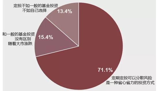 全国公募基金市场投资者状况调查报告发布，基民都有哪些特点？