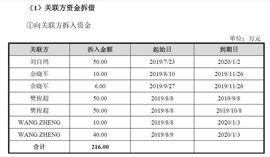 全员放假3个月？估值60亿美元独角兽紧急回应！此前被曝6个月发不出工资，有员工称被拖欠近10万元！