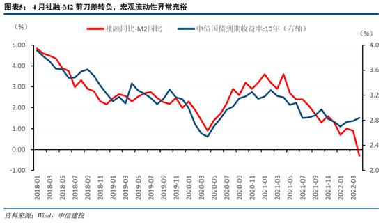 中信建投：小盘成长引领反弹行情的底层支撑 景气中小盘方向仍存在估值提升空间