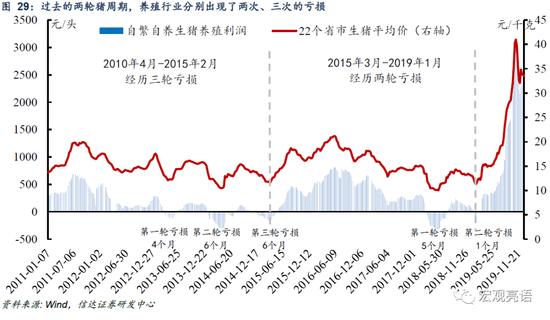 信达证券：货币政策还有多少发力空间？