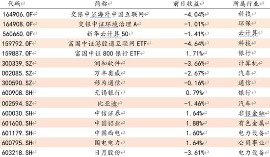 方证视点：缺口不补 转折行情