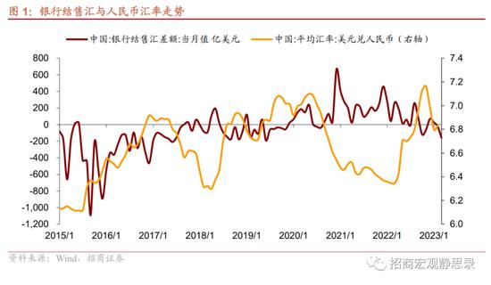 为什么人民币汇率“不动”了？