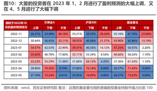 民生策略：漫长季节里面的“艳阳天”