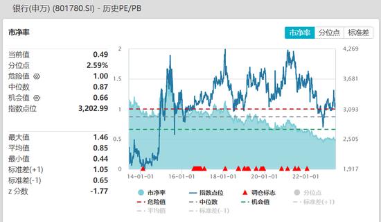 【ETF特约收评】重磅讲话提振市场，大金融午后爆拉引领市场反攻！医疗ETF场内价格创2020年2月以来新低