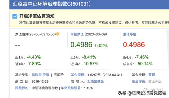 基金之耻反思：汇添富去年帮难友亏损超千亿 “替女儿买三年亏60%自己亏40%”