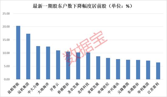 上汽集团大手笔回购！水产龙头与沙特主权财富基金合作5亿美元项目！筹码连续集中股出炉（附股）