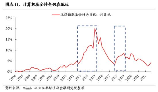 AI狂潮下的公募众生相：买了不一定被套，不买会失业