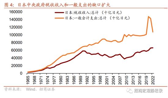 日本“失去的20年”经济有何亮点？