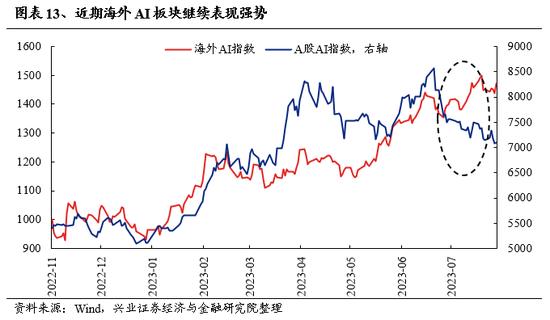 兴证策略张启尧团队：beta行情验证后，时间与空间怎么看？