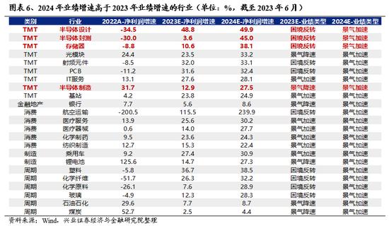 兴证策略张启尧团队：beta行情验证后，时间与空间怎么看？