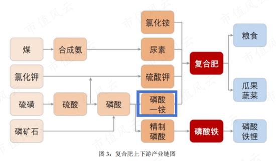 最赚钱的化肥老三！6年盈利21亿，入账46亿，史丹利：账上37亿现金，一年上亿广告费，分红铁公鸡！