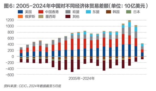 中国外贸面对挑战，美欧日韩的份额去了哪里？