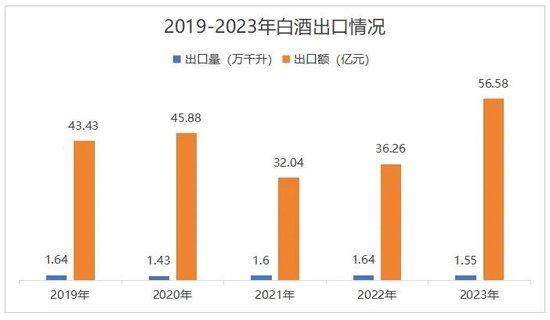 白酒出海的6个阻碍和3点建议