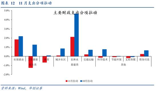 华创证券张瑜：从3个20%+，看提高赤字率的必要性