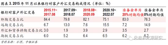 中银宏观：央行上调外汇风险准备金率，防止人民币过快贬值