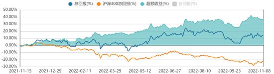 方证视点：缺口不补 转折行情