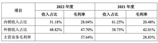 供应商注册资本仅2元！负债率远高于同行！博纳精密还有对赌压力……