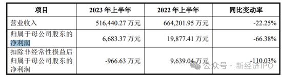 苏州昆山丘钛IPO招股书爆出“血汗工厂”：分红11.7亿后再募资30亿，却拒绝给62%的员工缴纳社保