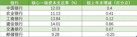 邮储银行管理层调整 新纪委书记到任