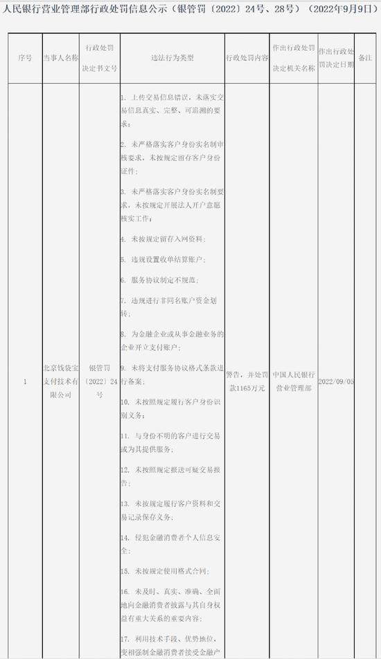 央行重磅出手！万亿巨头旗下机构“栽了”：被罚近1200万，竟涉“17宗罪”！总经理也吃罚单