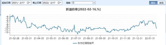 别眨眼，三年一度的“基金套利”机会似乎又来了？