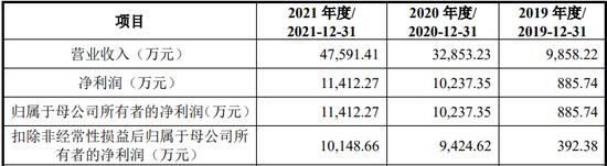 刚刚! 2家IPO过会! 4名厦大教授闯关成功