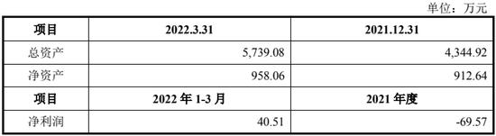 蜜雪冰城招股书:幸运咖净利润