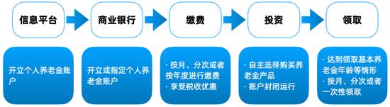 年底啦！了解个人养老金制度要抓紧！税收优惠、参与方式、产品选择不容错过！