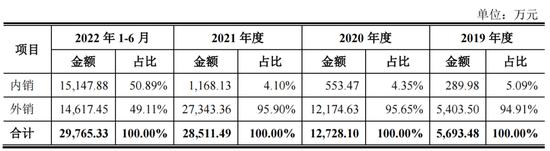 望圆科技惊现11个空壳，学霸母子挪用科研成果悬疑