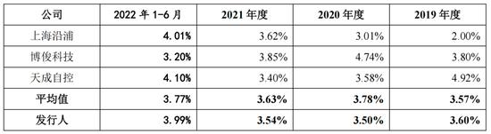 汽车供应链层层压榨，红旗H9座椅供应商雅虎股份IPO快散架了