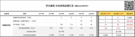 时代洪流中的华大基因：关于常识、韧性和信心